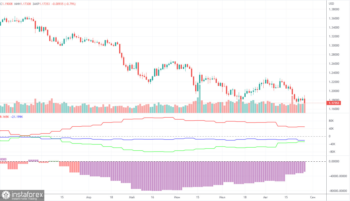 Анализ торговой недели 22-26 августа по паре GBP/USD. Отчет COT. Фунт не видит оснований для роста и слепо следует за евро