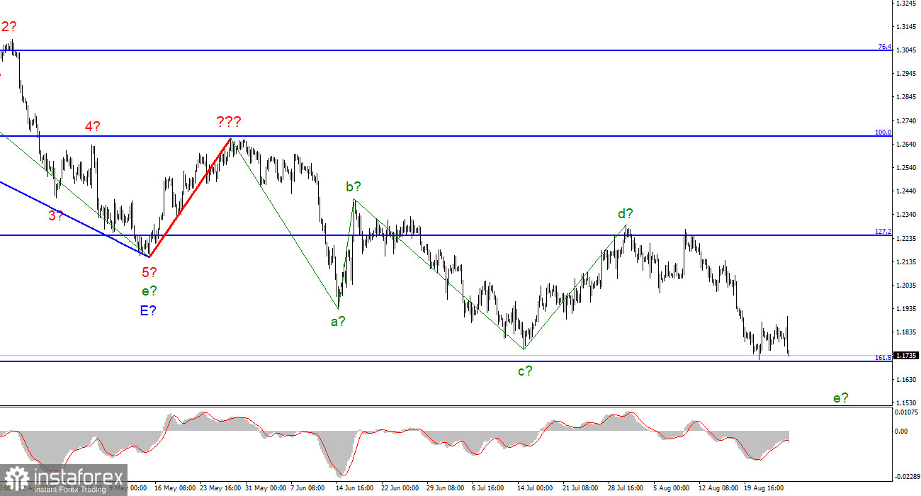 Анализ GBP/USD. 27 августа. Британец продолжает точно придерживаться волновой разметки