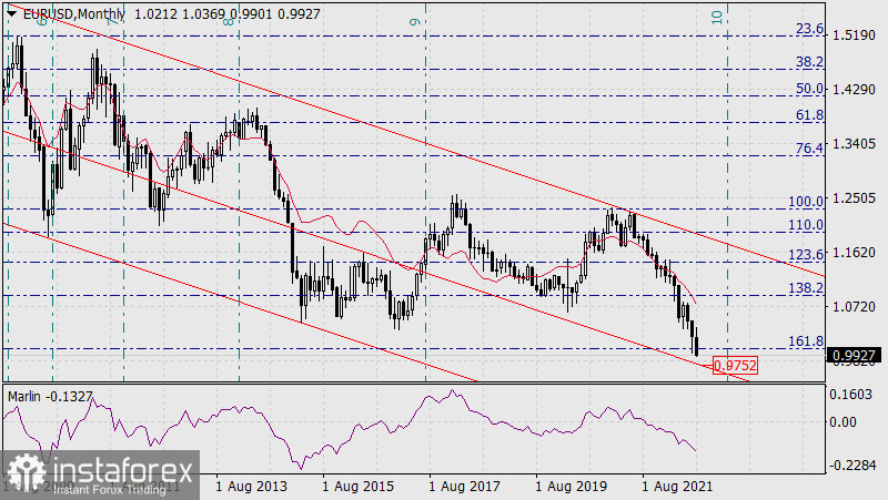 Forecast for EUR/USD on August 29, 2022