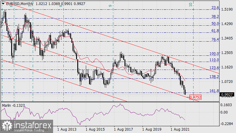  Prognoza dla EUR/USD na 29 sierpnia 2022 r.