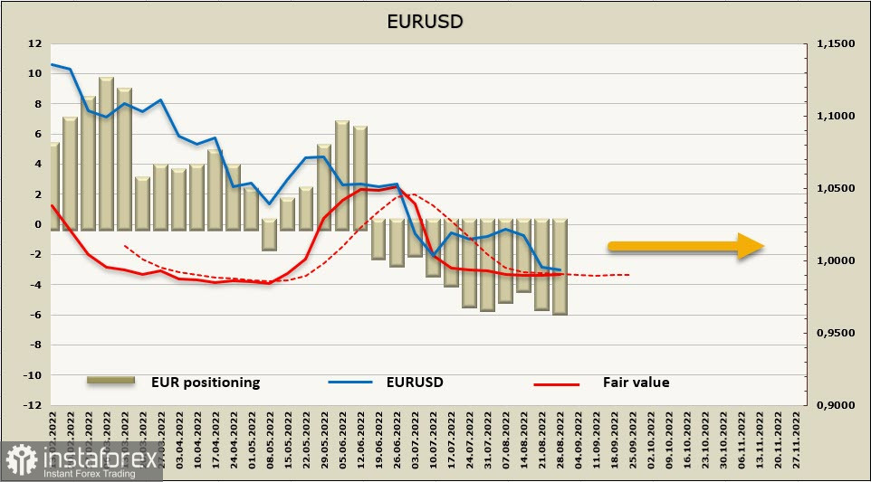 Jerome Powell warns of hard times ahead. Analysis of USD, EUR, GBP