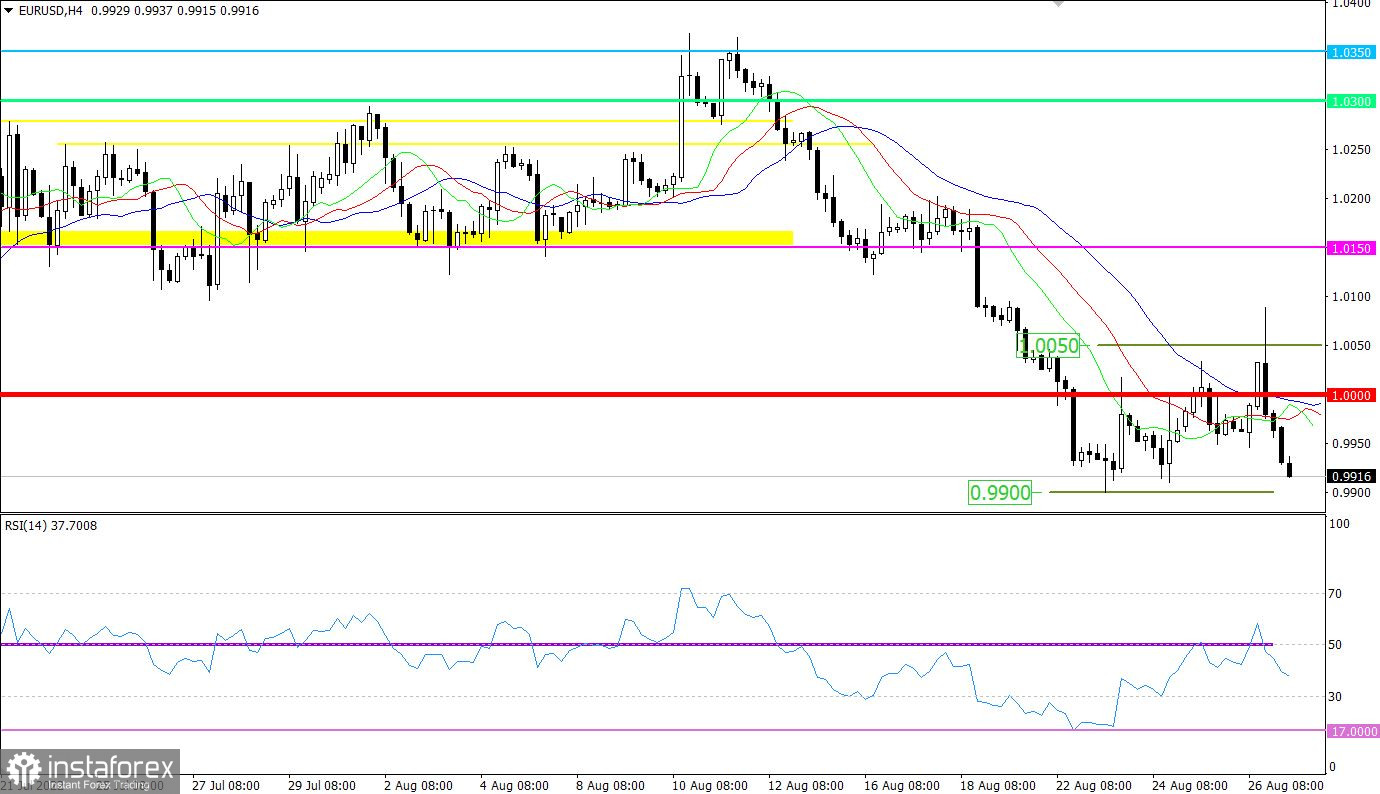  Ultime previsioni per EUR/USD il 29.08.2022