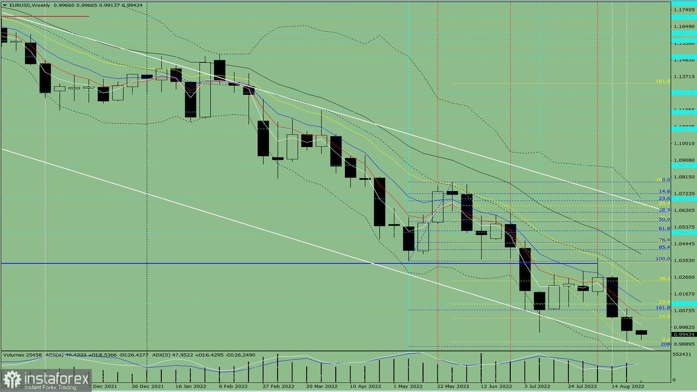 Analisi tecnica per la settimana, dal 29 agosto al 3 settembre, sulla coppia di valute EUR/USD 