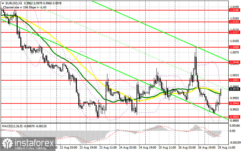 EUR/USD: план на американскую сессию 29 августа (разбор утренних сделок). Евро активно восстанавливает позиции после пятничного падения