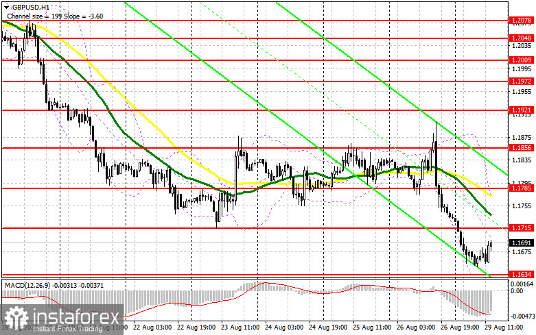 GBP/USD: план на американскую сессию 29 августа июля (разбор утренних сделок). Фунт застрял в районе годовых минимумов