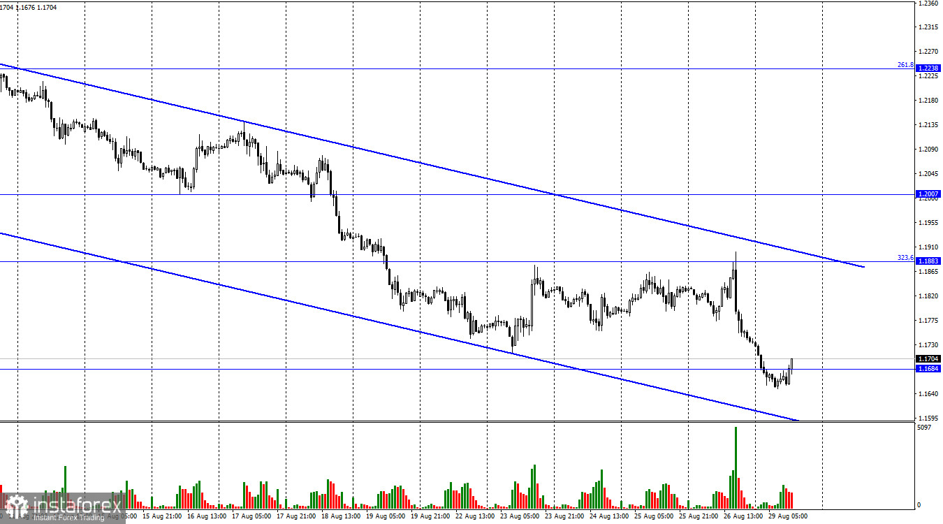 GBP/USD. 29 августа. Британец более чувствительно отреагировал на слова Пауэлла 