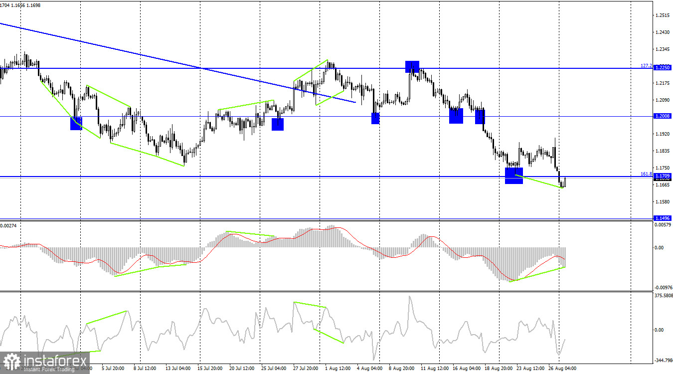 GBP/USD. 29 августа. Британец более чувствительно отреагировал на слова Пауэлла 