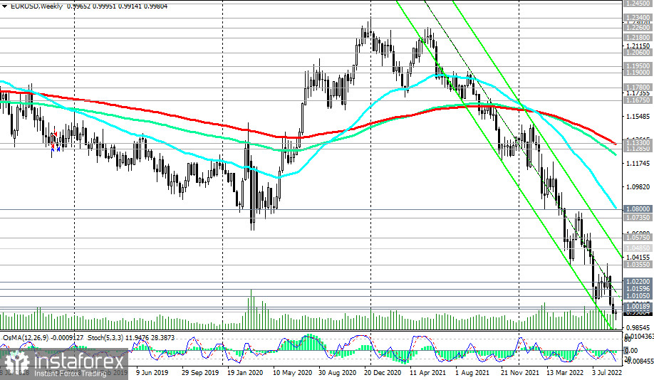  EUR/USD: технический анализ и торговые рекомендации на 29.08.2022