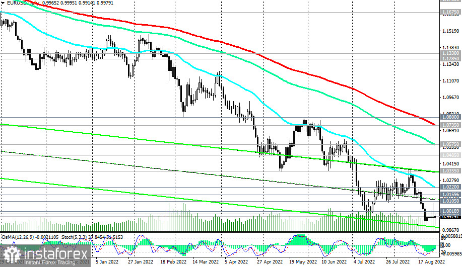  EUR/USD: технический анализ и торговые рекомендации на 29.08.2022