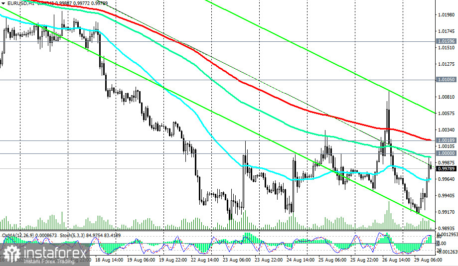  EUR/USD: технический анализ и торговые рекомендации на 29.08.2022