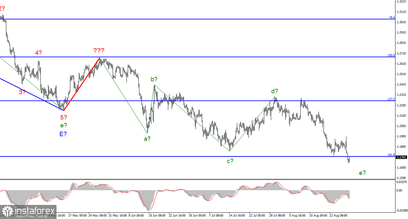 Анализ GBP/USD. 29 августа. Goldman Sachs: рецессия в Великобритании начнется в 4-ом квартале