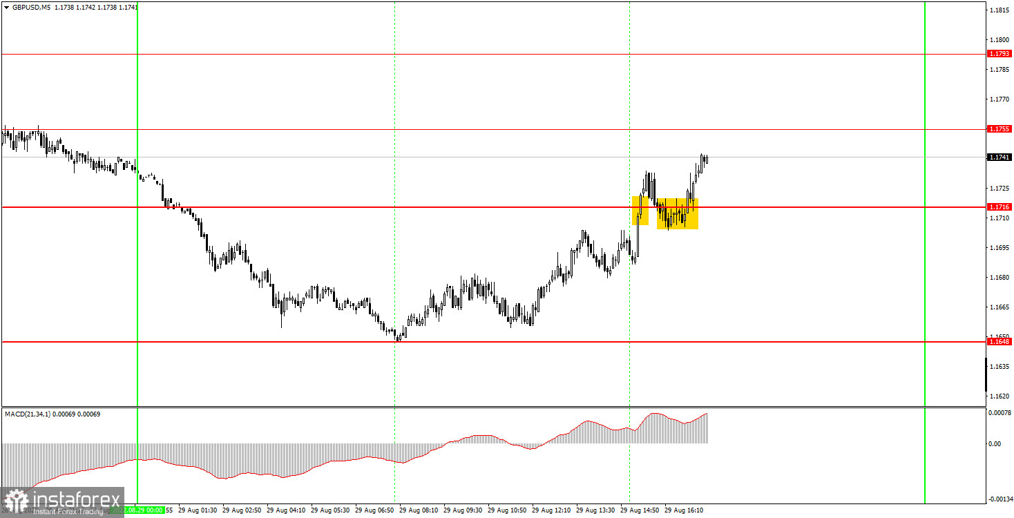 Как торговать валютную пару GBP/USD 30 августа. Простые советы и разбор сделок для новичков