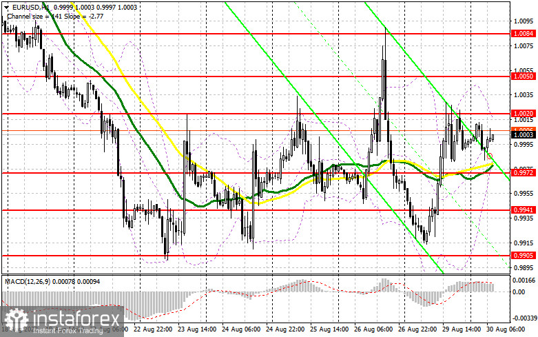 EUR/USD: план на европейскую сессию 30 августа. Commitment of Traders COT-отчеты (разбор вчерашних сделок). Евро продолжает падение и останавливаться не собирается