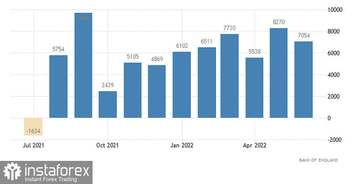  Piano di trading per EUR/USD e GBP/USD il 30/08/2022