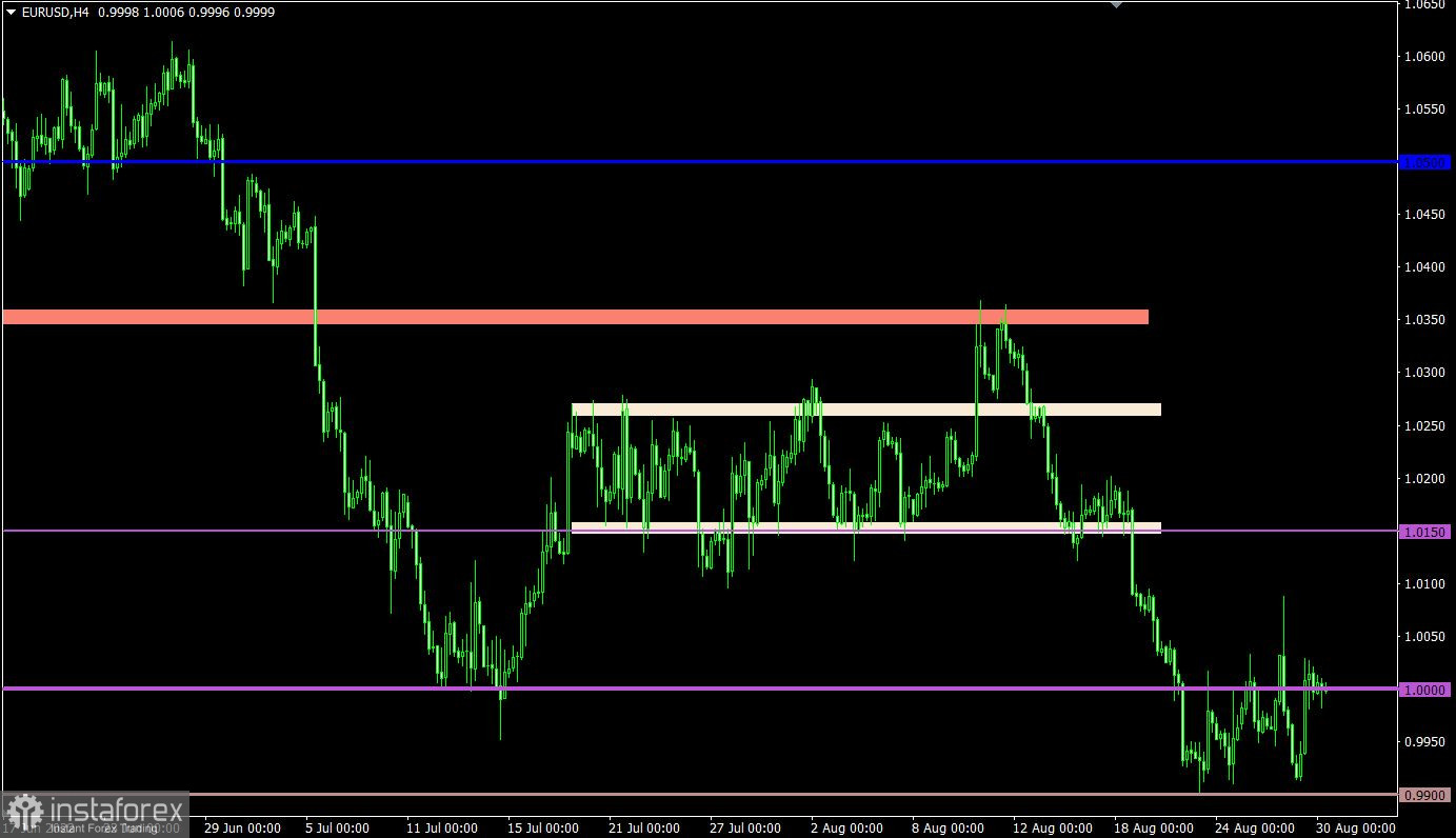  Piano di trading per EUR/USD e GBP/USD il 30/08/2022