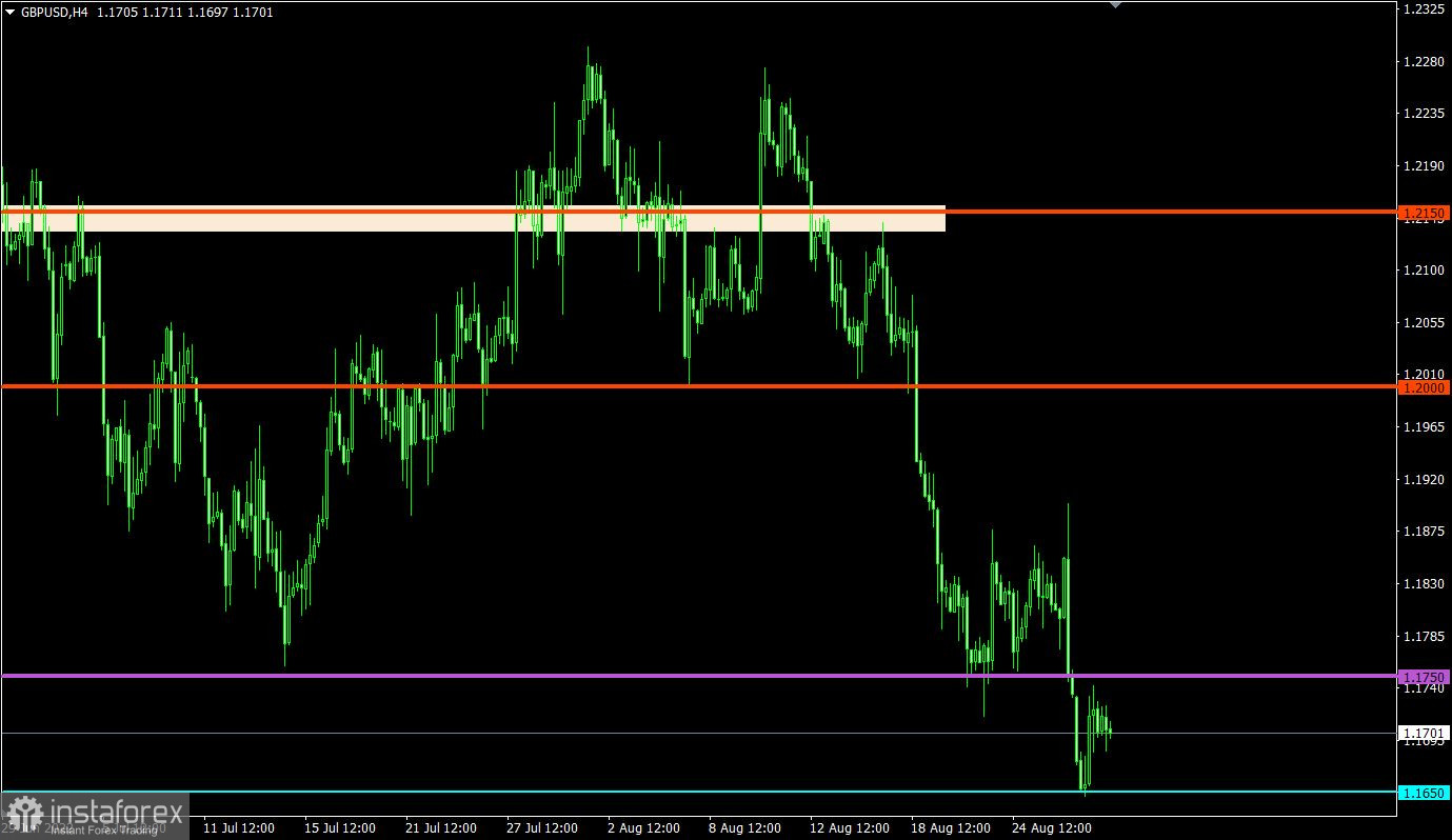  Piano di trading per EUR/USD e GBP/USD il 30/08/2022