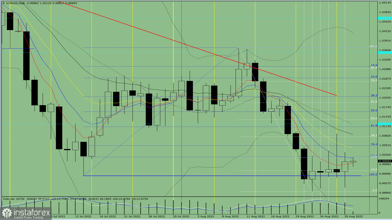 Analisi degli indicatori. Revisione giornaliera per la coppia di valute EUR/USD del 30 agosto 2022