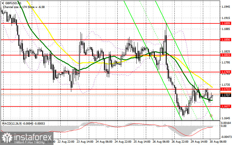 GBP/USD: план на европейскую сессию 30 августа. Commitment of Traders COT-отчеты (разбор вчерашних сделок). Фунт остается под давлением