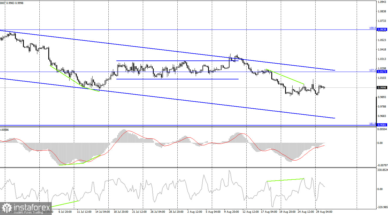 EUR/USD. 30 августа. ЕЦБ готовится повысить ставку на 0,75%