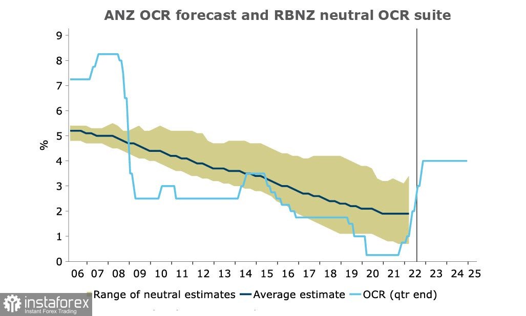  USD being best of worst. Outlook for USD, NZD, AUD
