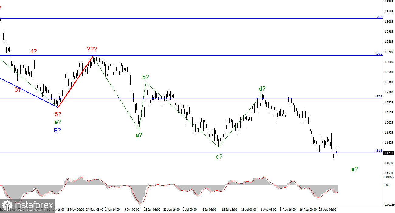 Анализ GBP/USD. 30 августа. Гарантированная рецессия и запоздалость Банка Англии не дают британцу расти 