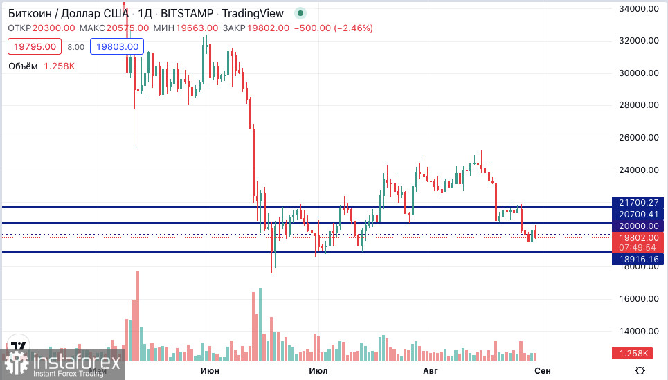 Биткоин курс прогноз