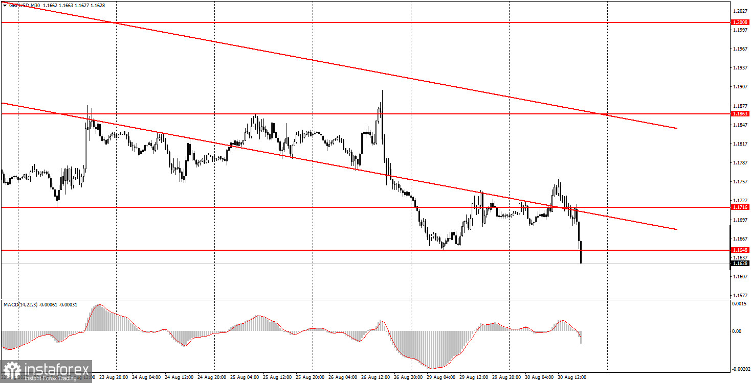 Как торговать валютную пару GBP/USD 31 августа. Простые советы и разбор сделок для новичков