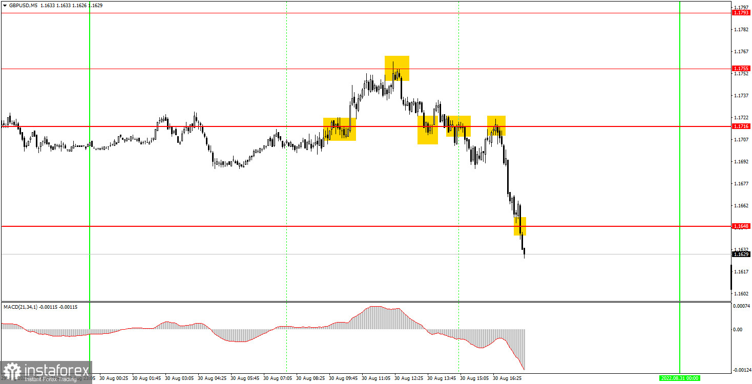 Как торговать валютную пару GBP/USD 31 августа. Простые советы и разбор сделок для новичков