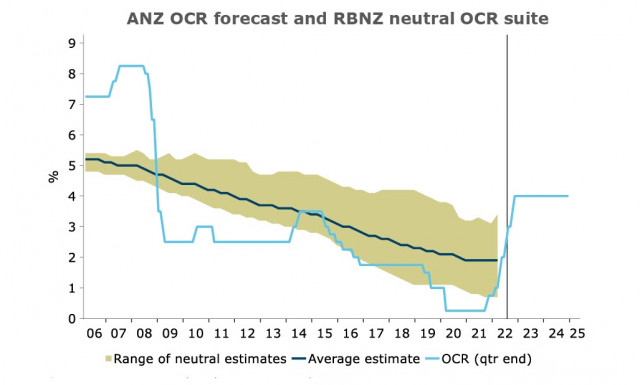  USD being best of worst. Outlook for USD, NZD, AUD