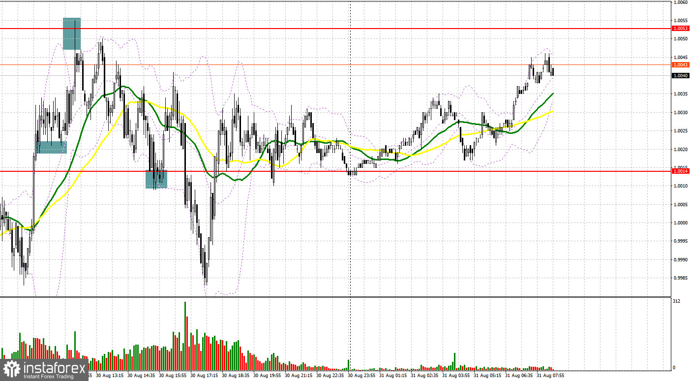 EUR/USD: план на европейскую сессию 31 августа. Commitment of Traders COT-отчеты (разбор вчерашних сделок). Евро готовится к прорыву сопротивления 1.0053