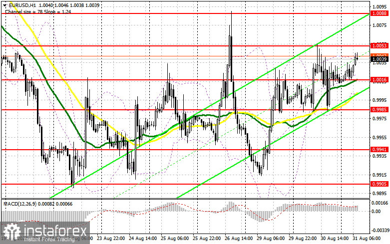 EUR/USD: план на европейскую сессию 31 августа. Commitment of Traders COT-отчеты (разбор вчерашних сделок). Евро готовится к прорыву сопротивления 1.0053