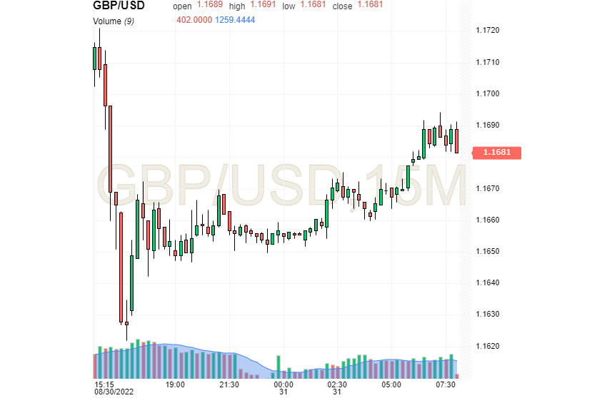 GBP/USD: фунт не цветок, но тянется к новым вершинам. До них никак не дорасти: он вянет на полпути