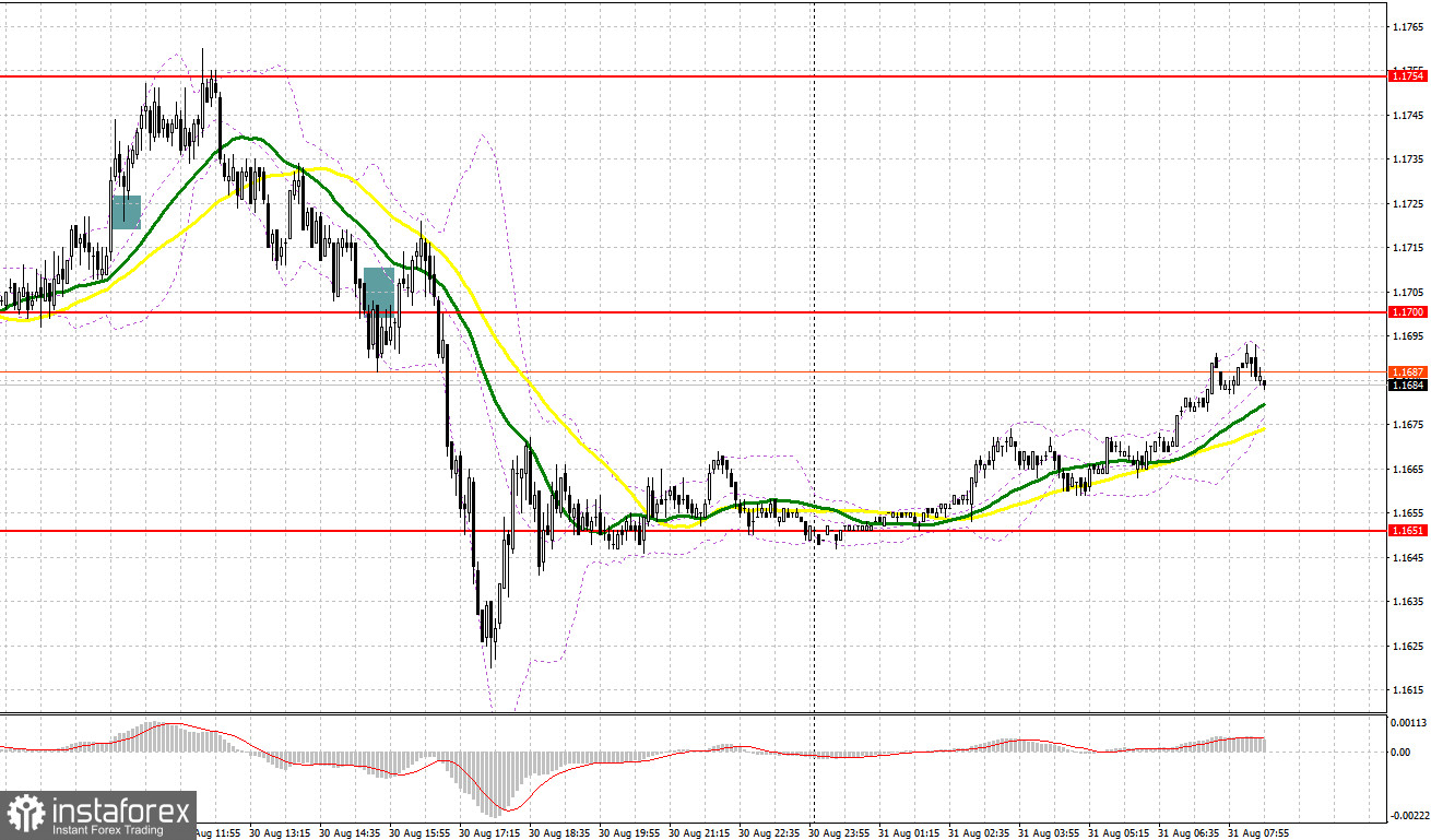 GBP/USD: план на европейскую сессию 31 августа. Commitment of Traders COT-отчеты (разбор вчерашних сделок). Фунт обновил годовой минимум и пока остается ниже 17-й фигуры