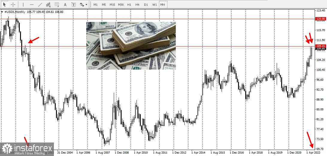  Probabilità che Bitcoin scenda a $17.000. Il mercato ribassista è finito?