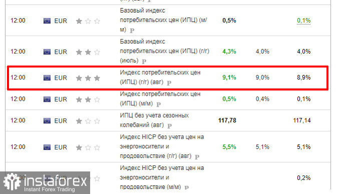 EURUSD - фиксация прибыли на первой цели