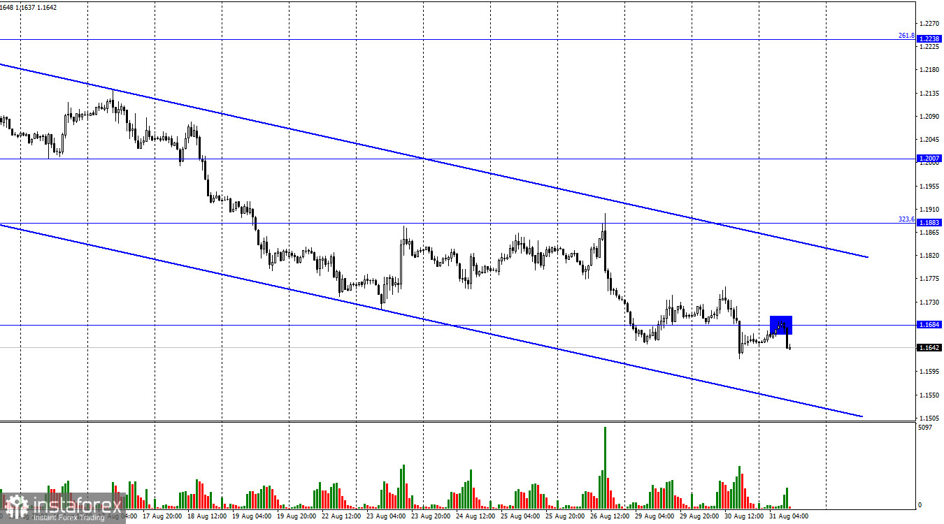 GBP/USD. 31 августа. Рецессия в Великобритании практически неизбежна