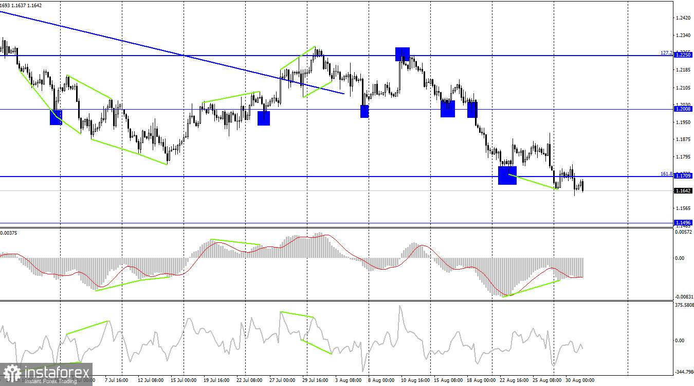 GBP/USD. 31 августа. Рецессия в Великобритании практически неизбежна