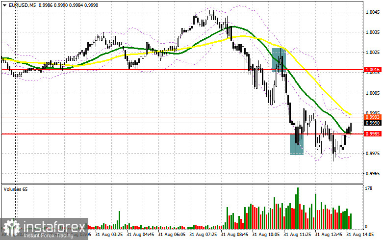 EUR/USD: план на американскую сессию 31 августа (разбор утренних сделок). Евро провалился на фоне очередного роста цен в еврозоне