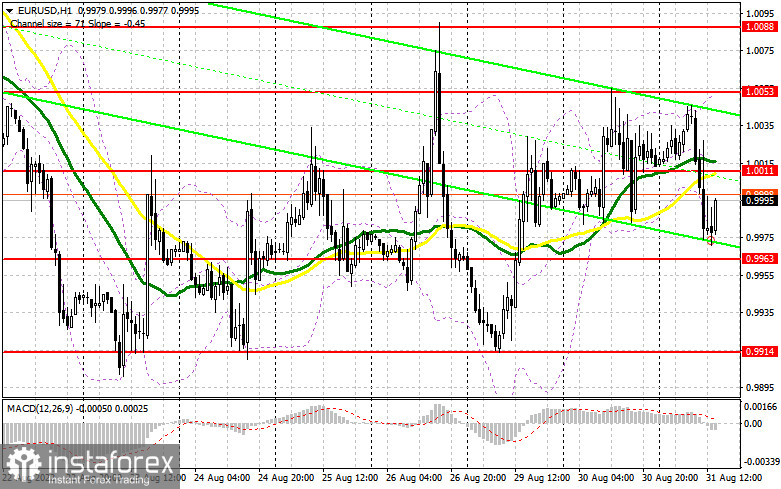 EUR/USD: план на американскую сессию 31 августа (разбор утренних сделок). Евро провалился на фоне очередного роста цен в еврозоне