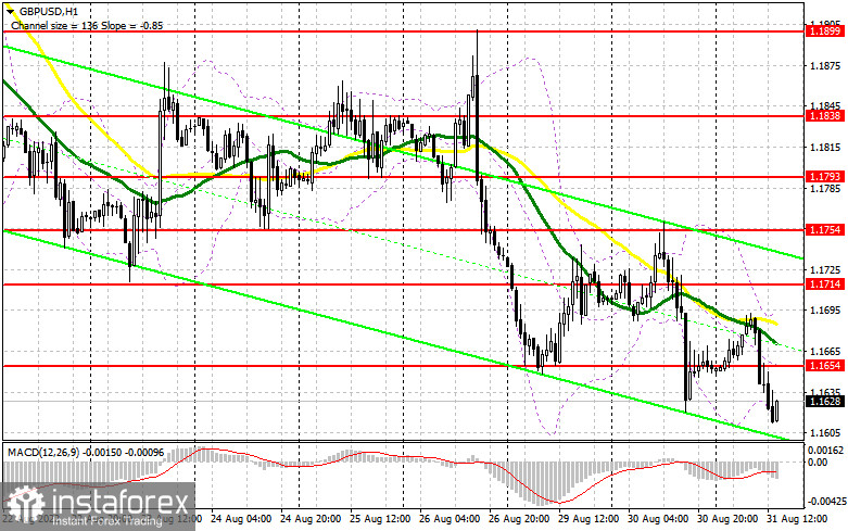 GBP/USD: план на американскую сессию 31 августа июля (разбор утренних сделок). Фунт падает и будет падать