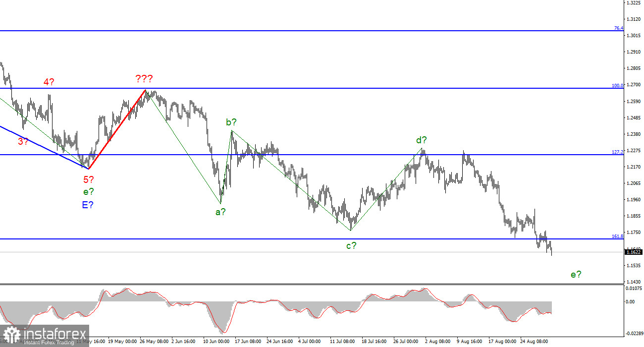 Анализ GBP/USD. 31 августа. Отчет ADP: нужно ждать плохих нонфармов?