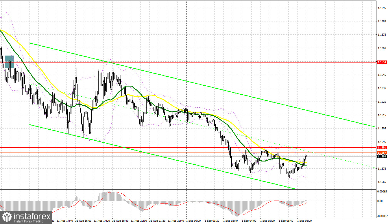 GBP/USD: план на европейскую сессию 1 сентября. Commitment of Traders COT-отчеты (разбор вчерашних сделок). Фунт обвалился ниже 16-й фигуры и готов к дальнейшему падению