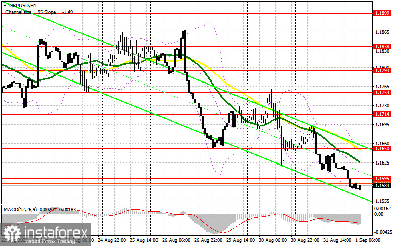 GBP/USD: план на европейскую сессию 1 сентября. Commitment of Traders COT-отчеты (разбор вчерашних сделок). Фунт обвалился ниже 16-й фигуры и готов к дальнейшему падению