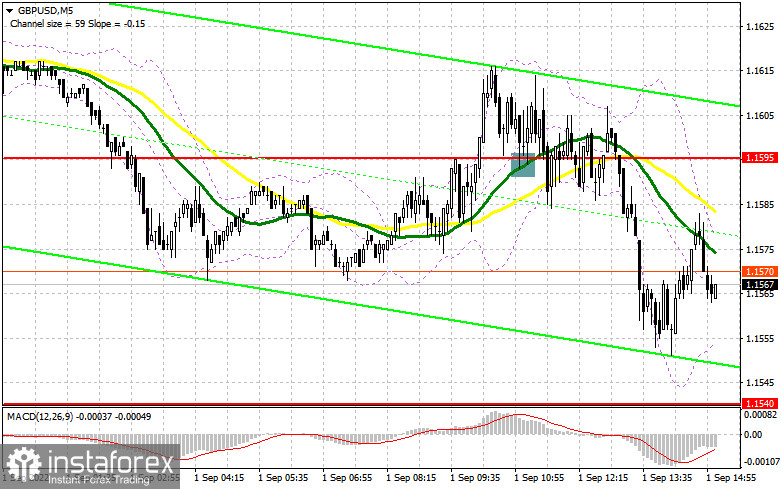 GBP/USD: план на американскую сессию 1 сентября (разбор утренних сделок). Фунт в очередной раз обновляет годовой минимум