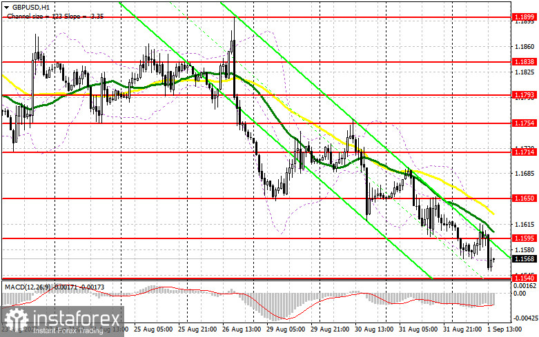 GBP/USD: план на американскую сессию 1 сентября (разбор утренних сделок). Фунт в очередной раз обновляет годовой минимум