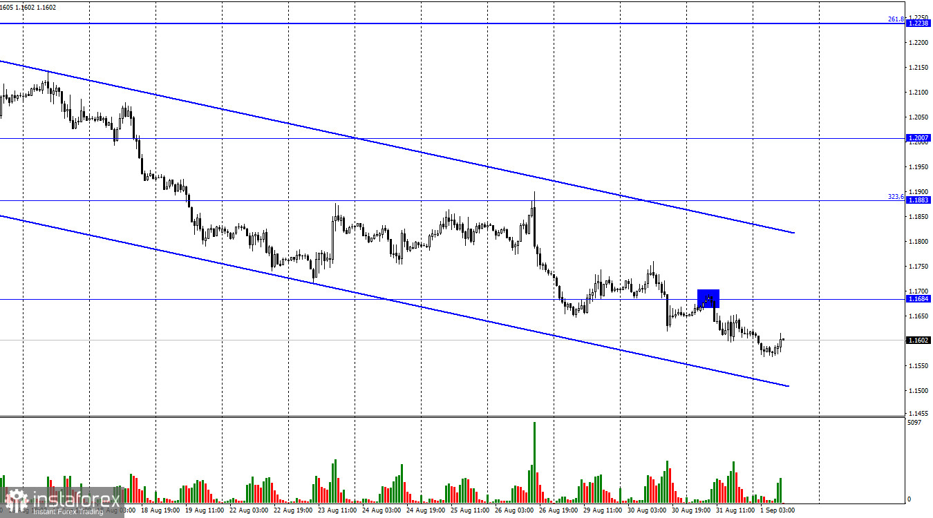 GBP/USD. 1 сентября. Британец ждет отчеты ISM и Nonfarm Payrolls