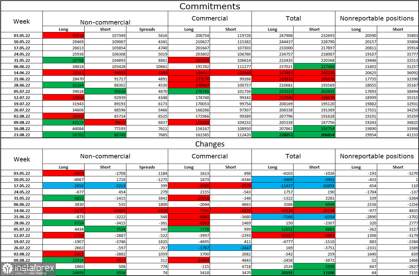 GBP/USD. 1 сентября. Британец ждет отчеты ISM и Nonfarm Payrolls