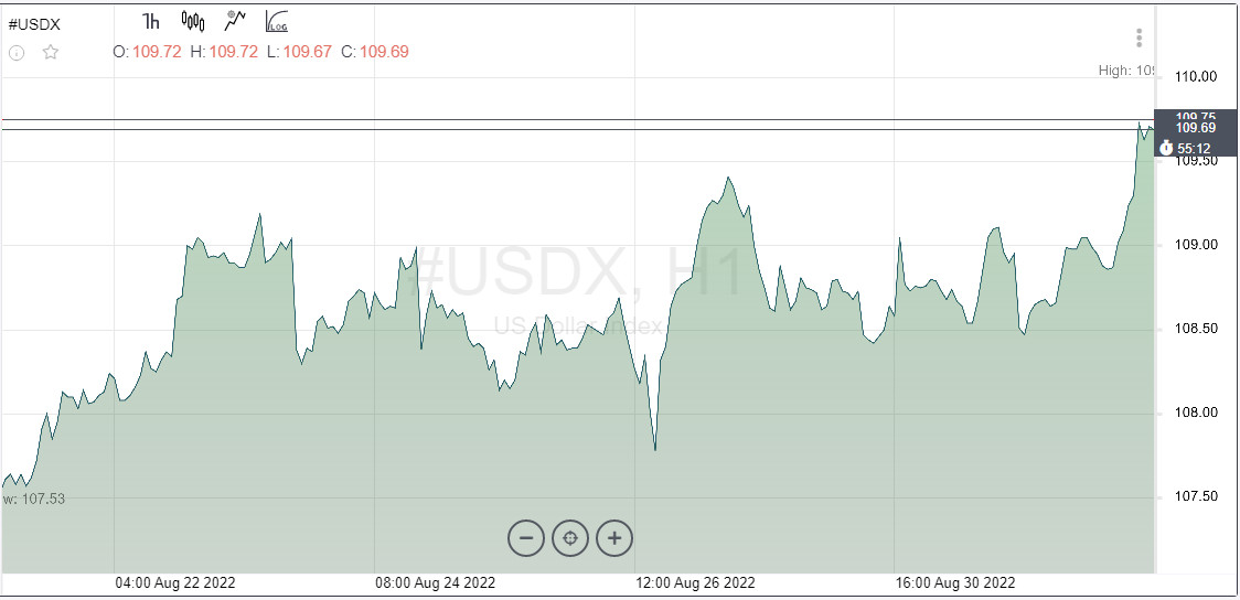 Доллар взлетел после индекса ISM. В фокусе NFP. Евро и фунт предвкушают мрачное завершение недели