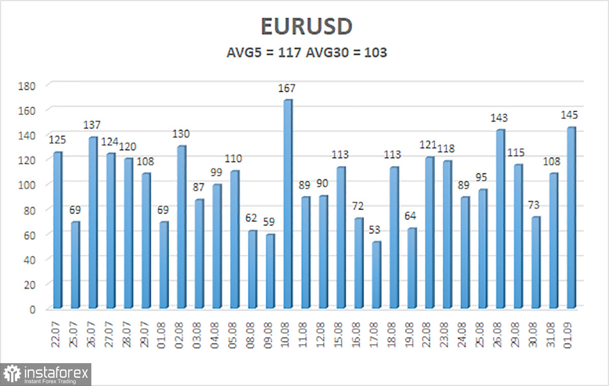 Обзор пары EUR/USD. 2 сентября. Евровалюте не на что надеяться и неоткуда ждать помощи