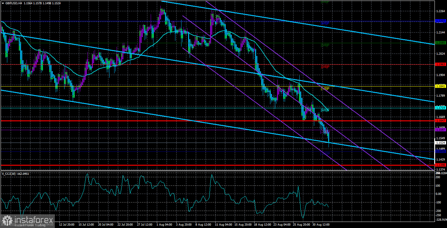 Обзор пары GBP/USD. 2 сентября. Фунт продолжает скатываться по наклонной